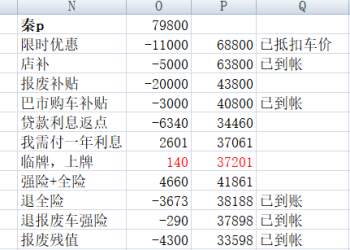 6月秦plus落地价，大家看看合适吗？